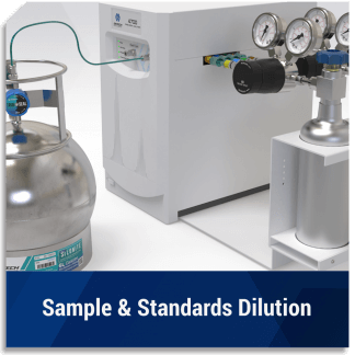 Sample & Standards Dilution