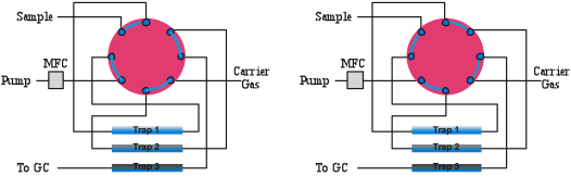 preconcentrator