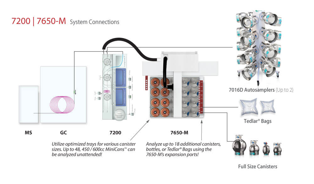 sys-config-7200-7650M
