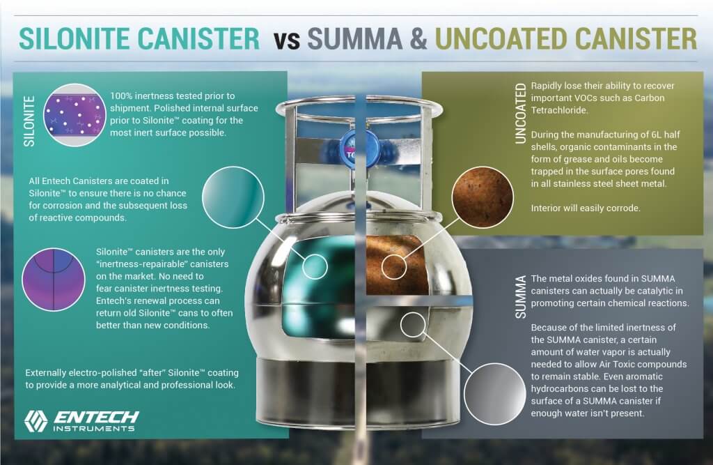SUMMA Canisters Entech Instruments
