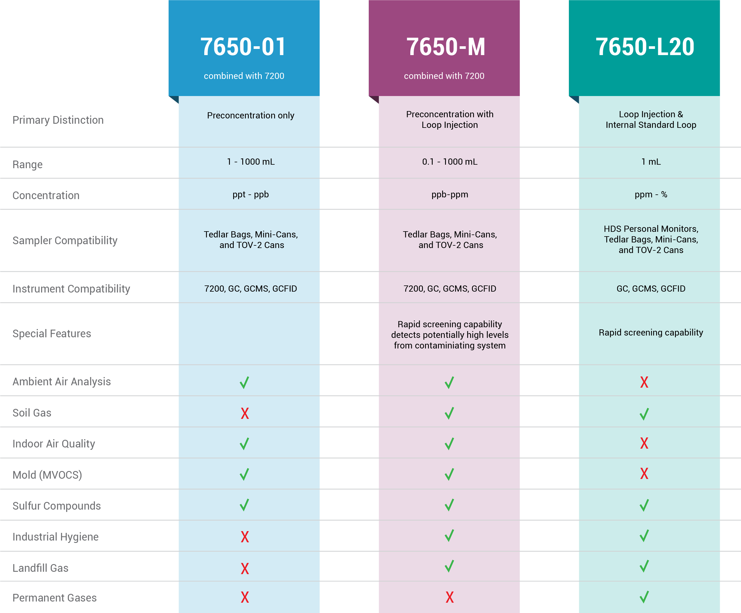 7650 comparison V2@3x