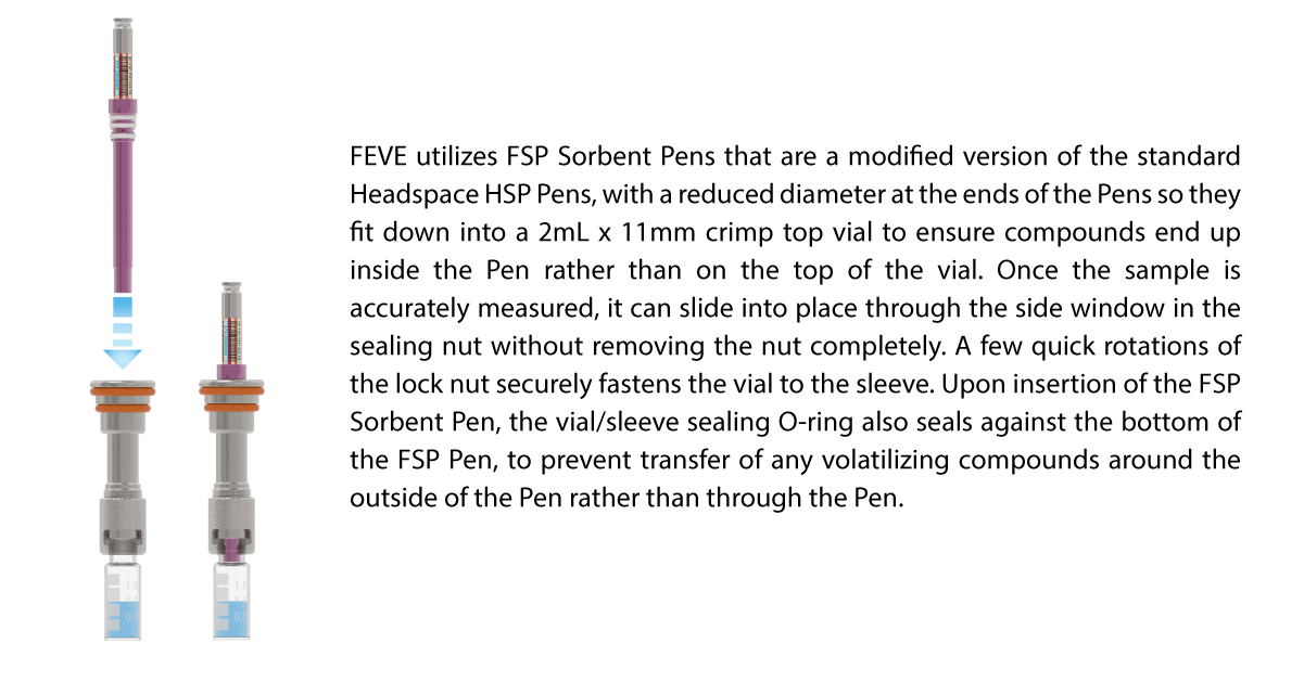 FEVE-Sorbent-Pens2