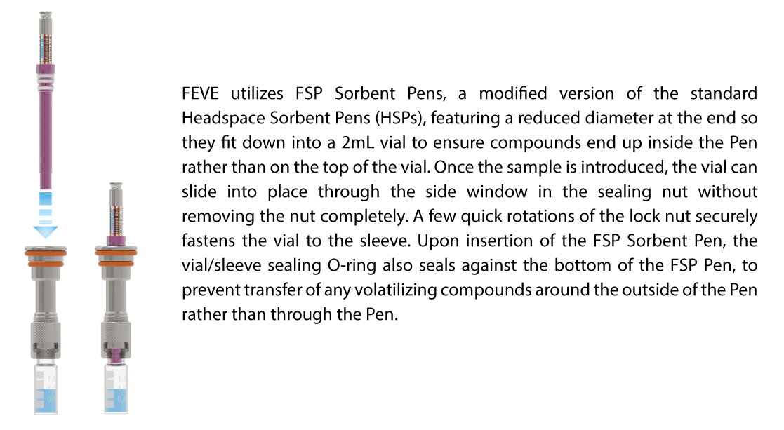 FEVE-Sorbent-PensII