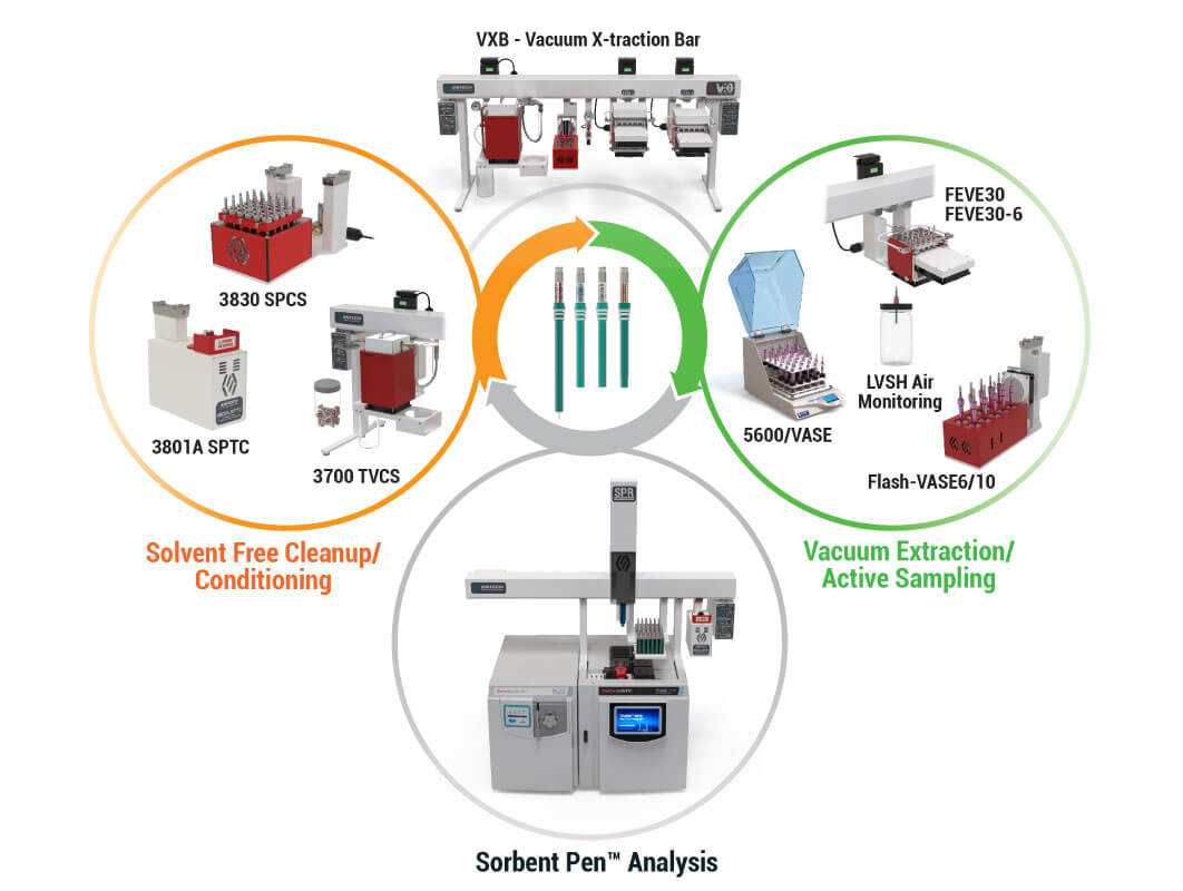 Sorbent Pen Thermal Conditioner (120VAC/60Hz) - Entech Instruments