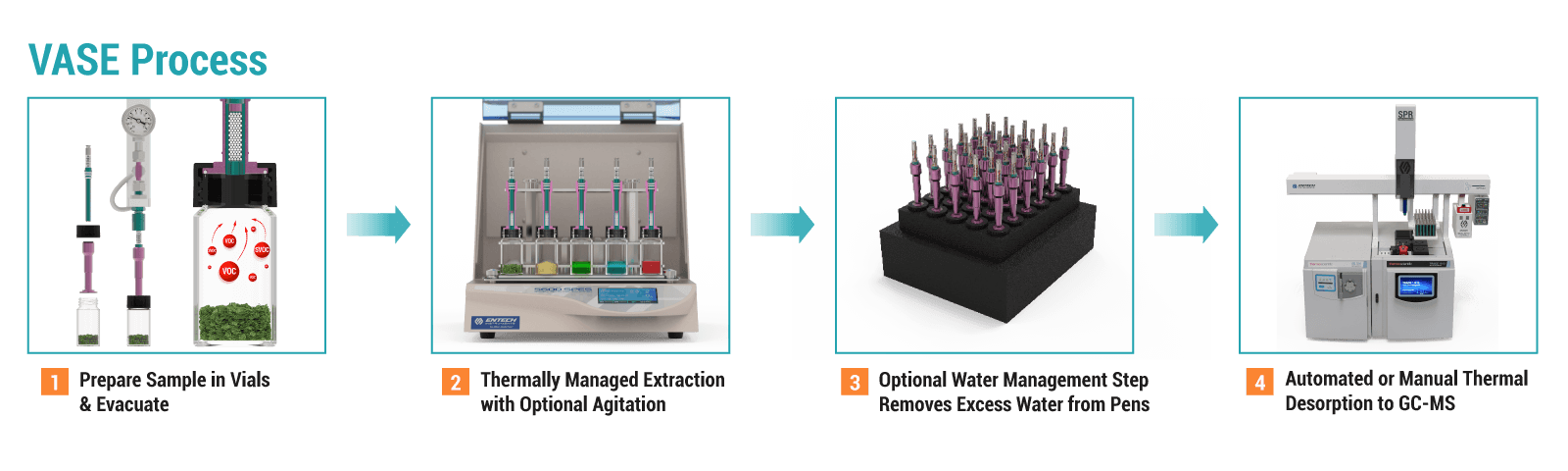 Sorbent Pen Thermal Conditioner (120VAC/60Hz) - Entech Instruments