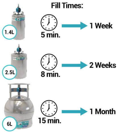 Fill Times