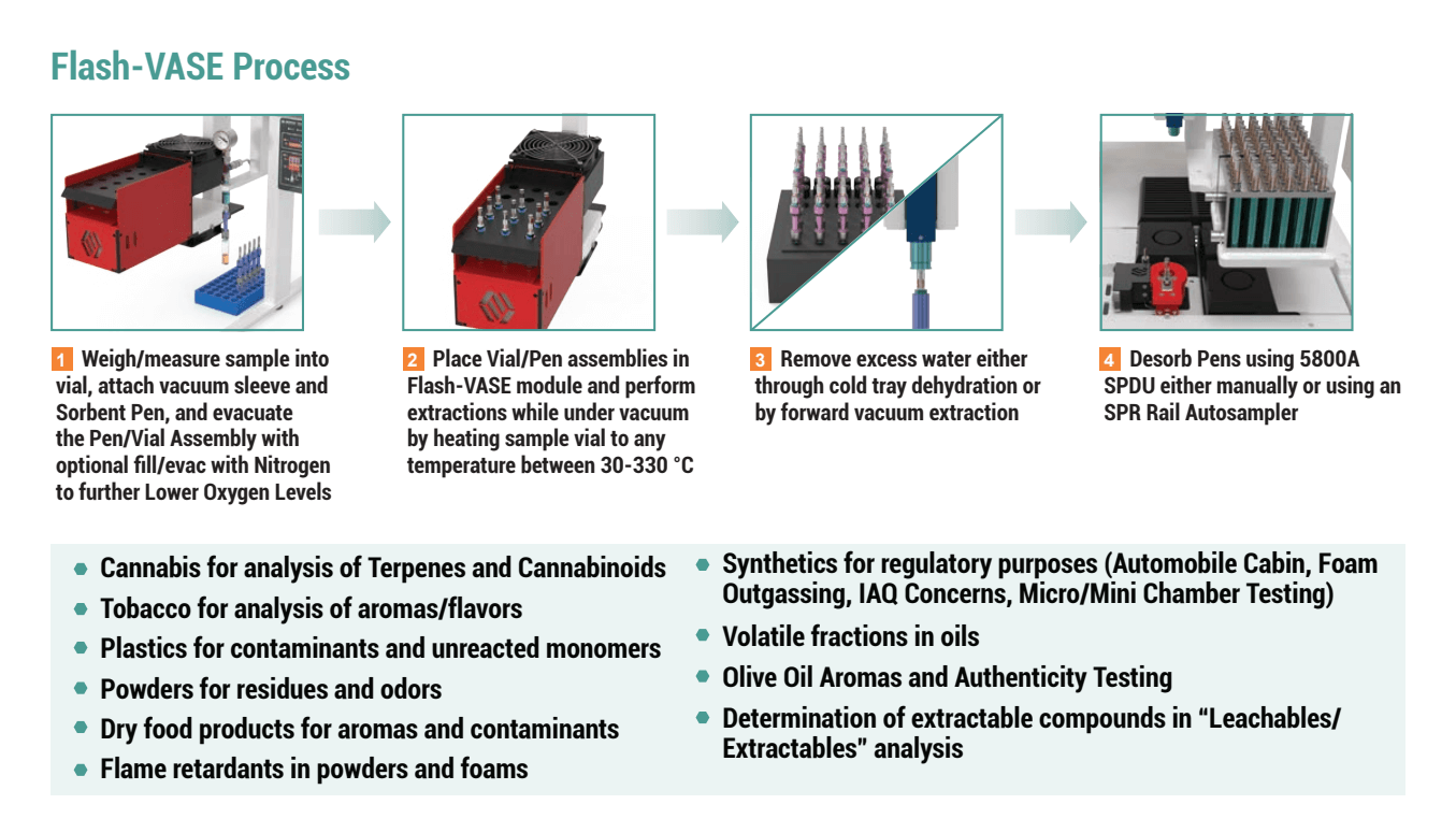 f-vase-process