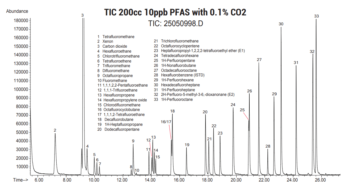 7200A-PFAS_chroma1