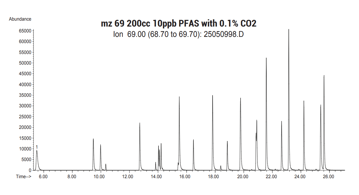 7200A-PFAS_chroma2