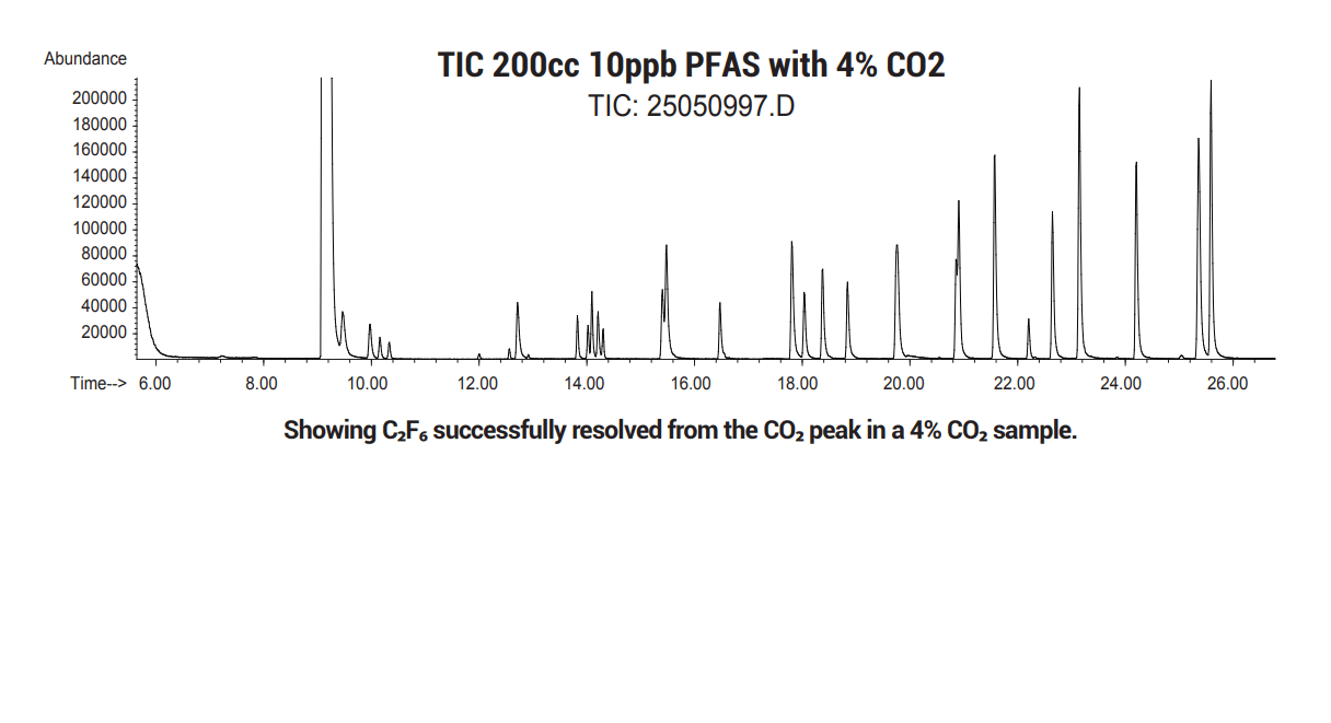 7200A-PFAS_chroma3