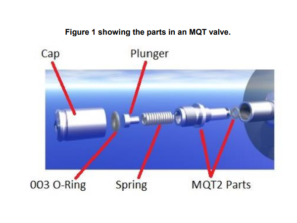 7410 Tech Notes