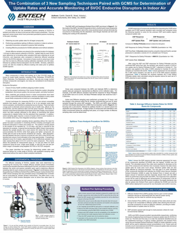 POSTER: The Combination of 3 New Sampling Techniques paired with GCMS for Determination of Up take Rates and Accurate Monitoring of SVOC Endocrine Disruptors in Indoor Air