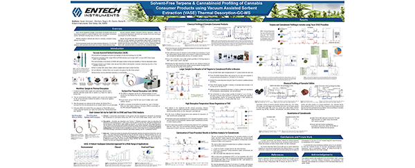 POSTER: Solvent-Free Terpene & Cannabinoid Profiling of Cannabis Consumer Products using Vacuum Assisted Sorbent Extraction (VASE) Thermal Desorption-GC-MS