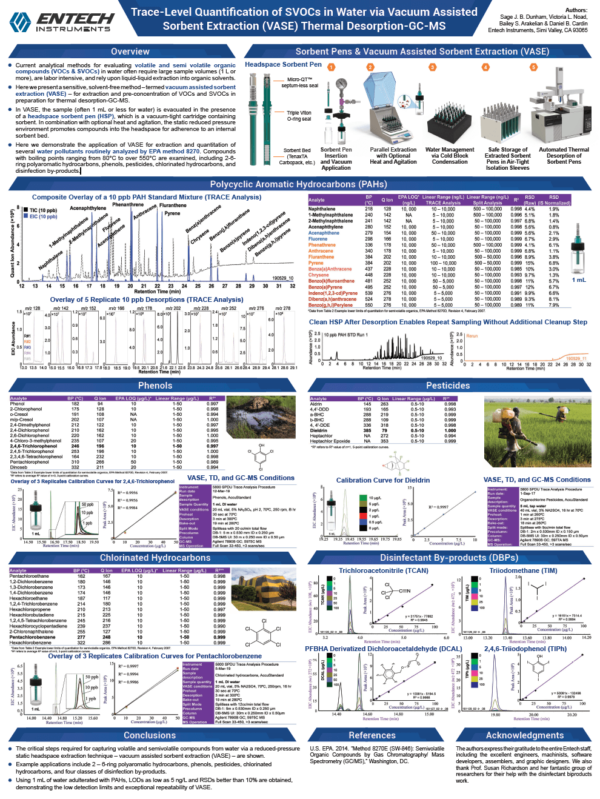 POSTER: Trace-Level Quantification of SVOCs in Water via Vacuum Assisted Sorbent Extraction (VASE) Thermal Desorption-GC-MS