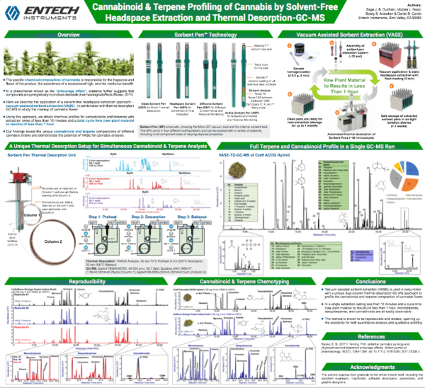 POSTER: Cannabinoid & Terpene Profiling of Cannabis by Solvent-Free Headspace Extraction and Thermal Desorption-GC-MS