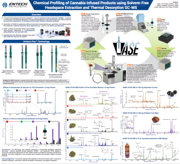 POSTER: Chemical Profiling of Cannabis Infused Products using Solvent-Free Headspace Extraction and Thermal Desorption GC-MS