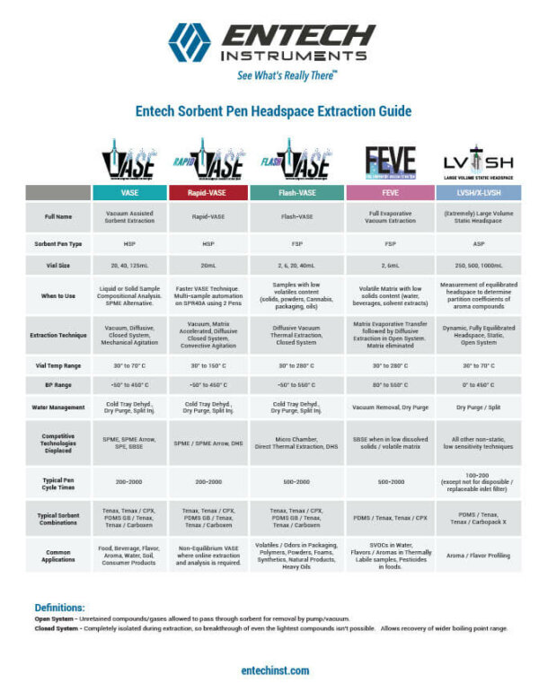 Sorbent Pen Extraction Guide - Compare All Sorbent Pen Techniques
