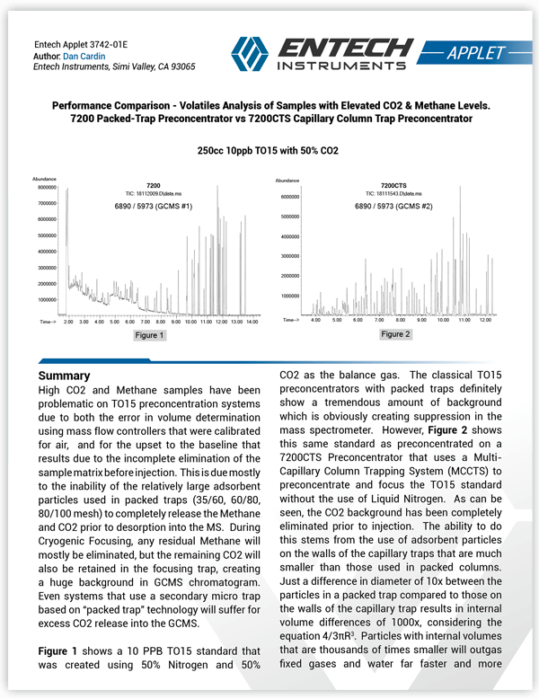 Performance Comparison - Volatiles Analysis of Samples with Elevated CO2 & Methane Levels. 7200 Packed-Trap Preconcentrator vs 7200CTS Capillary Column Trap Preconcentrator