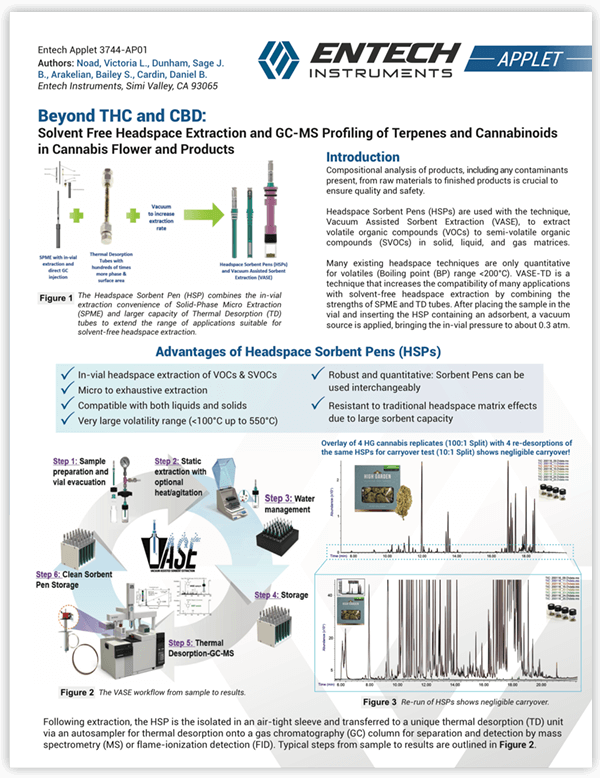 Applet: Beyond THC and CBD: Solvent Free Headspace Extraction and GC-MS Profiling of Terpenes and Cannabinoids in Cannabis Flower and Products