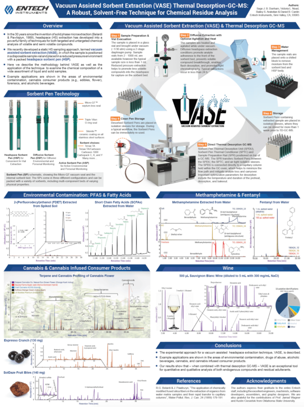 POSTER: Vacuum Assisted Sorbent Extraction (VASE) Thermal Desorption-GC-MS: A Robust, Solvent-Free Technique for Chemical Residue Analysis